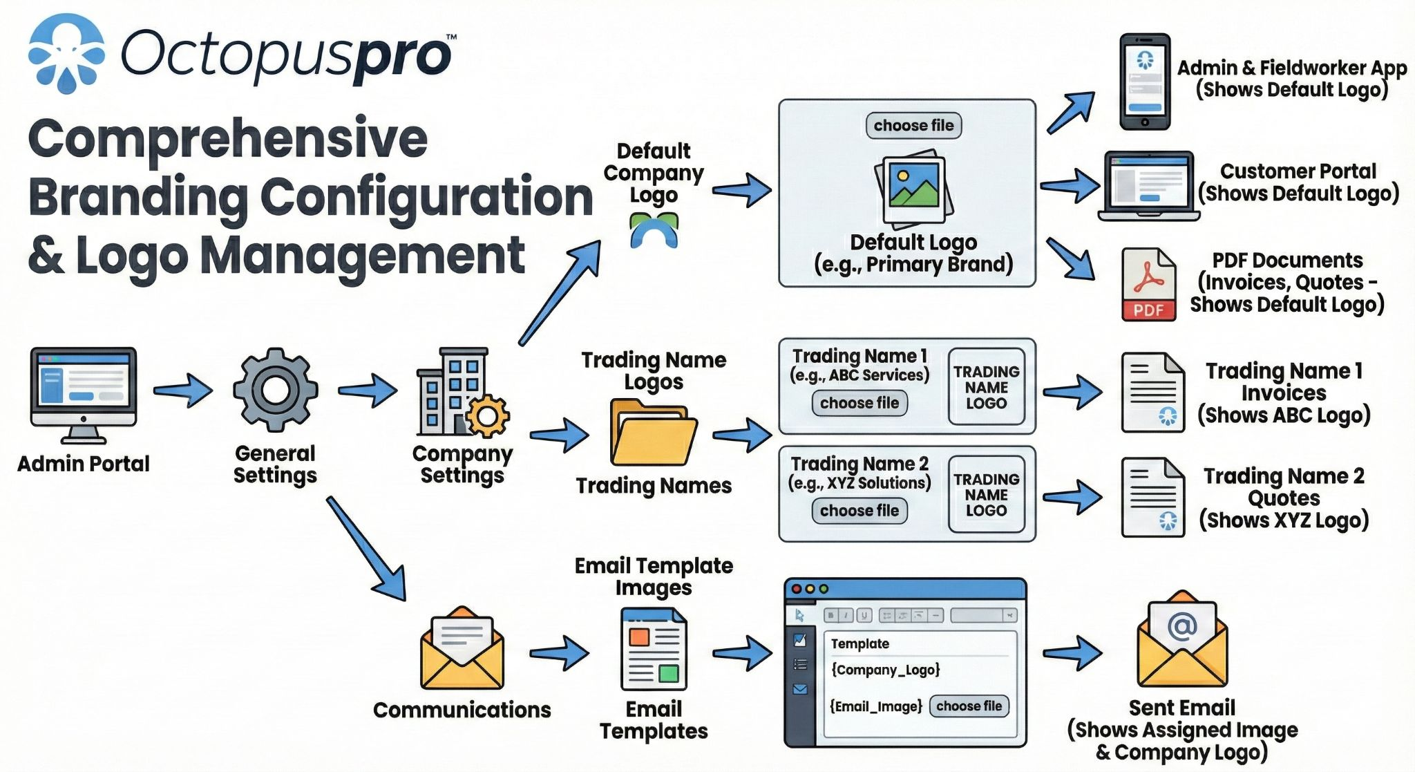 OctopusPro logo